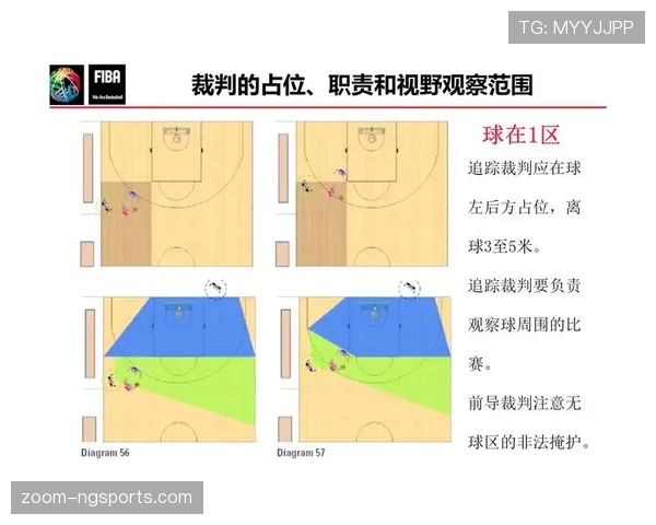 裁判协商判罚流程在篮球规则中的具体条款与执行细节解析