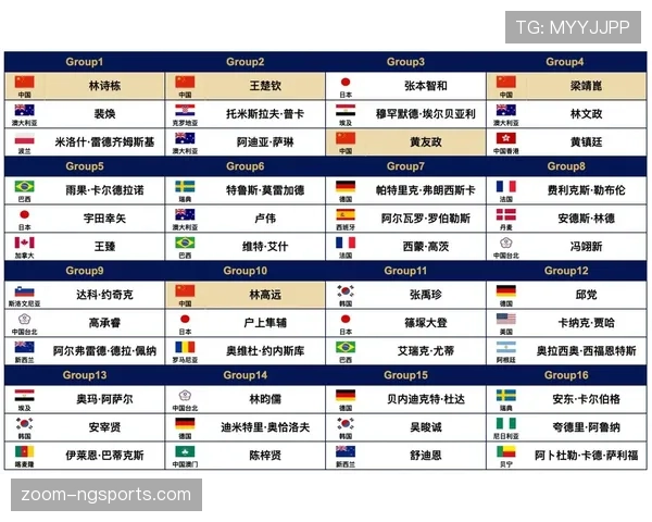 2026世界杯48队分12组赛制怎么安排，小组第三怎么出线