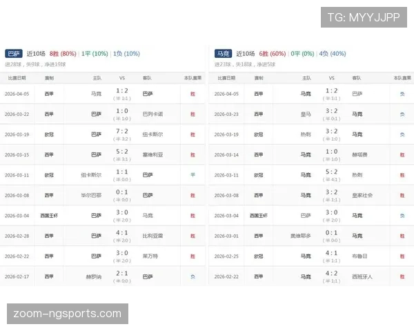 亚马尔边路盘带突破防线,关键战中前插频率显著高于队友