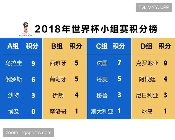 2026世界杯K组积分榜最新情况预测 2026世界杯K组积分榜最新情况预测