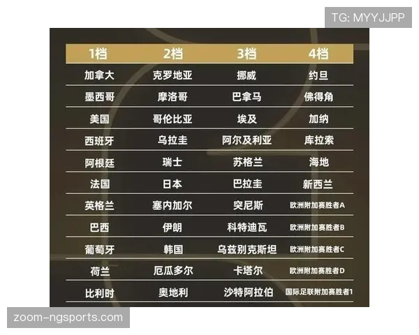 2026世界杯最稳定球队预测